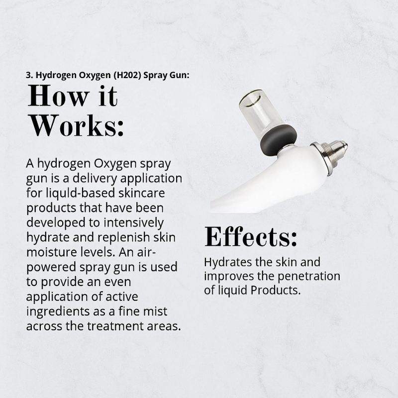 Hydra Machine 7in1 Double Motor (3rd Generation) -With free Trolley,Hydra Serum and Facial kit