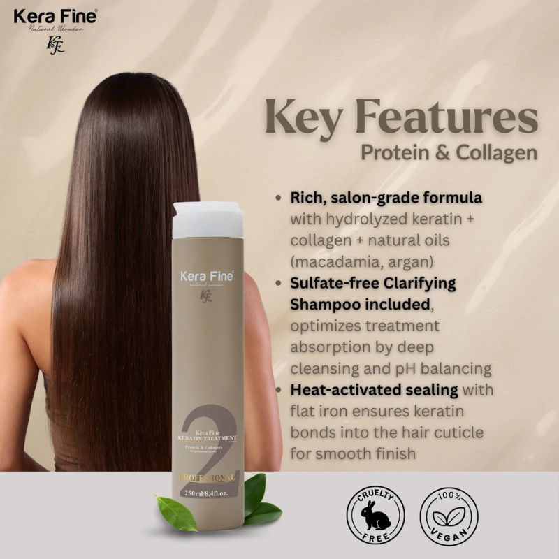 Kerafine Keratine Treatment (250ml)