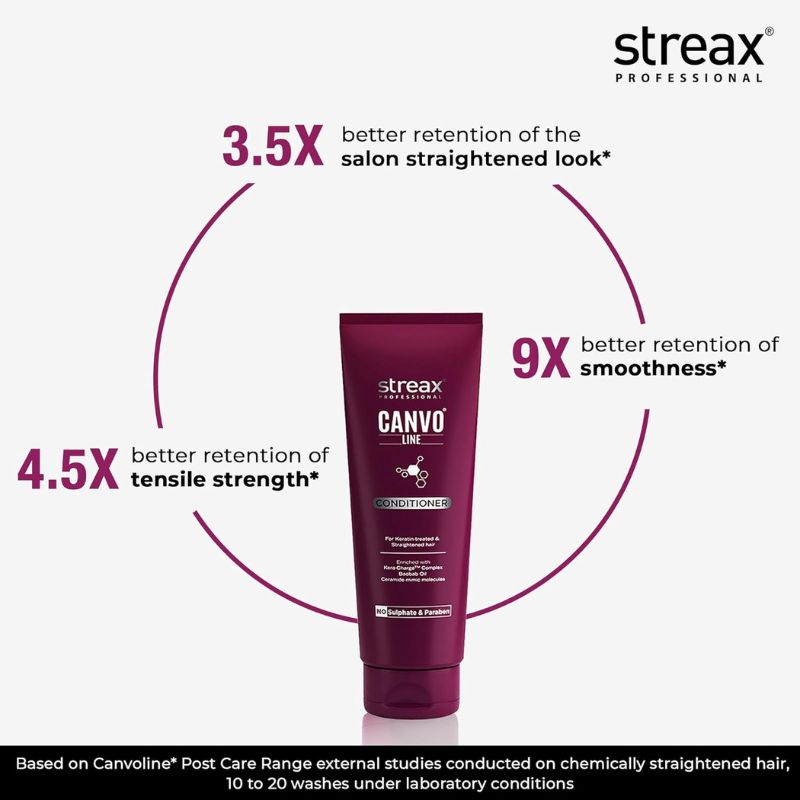 Streax Professional Canvoline Conditioner for Smooth & Straight Hair (240 GMS)