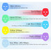 Professional Face Led Mask