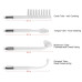 Ozone/High Frequency Digital Machine